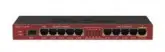MIKROTIK- ROUTERBOARD SERIES RB2011ILS-IN